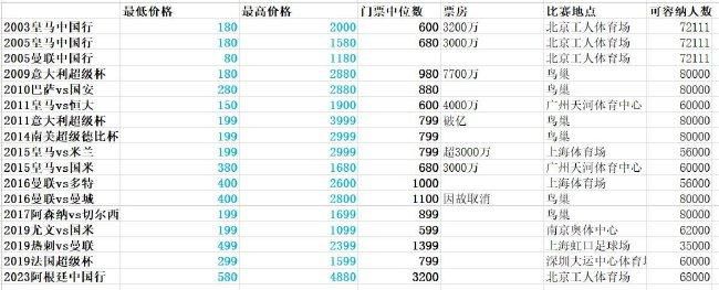 免费黄色软装